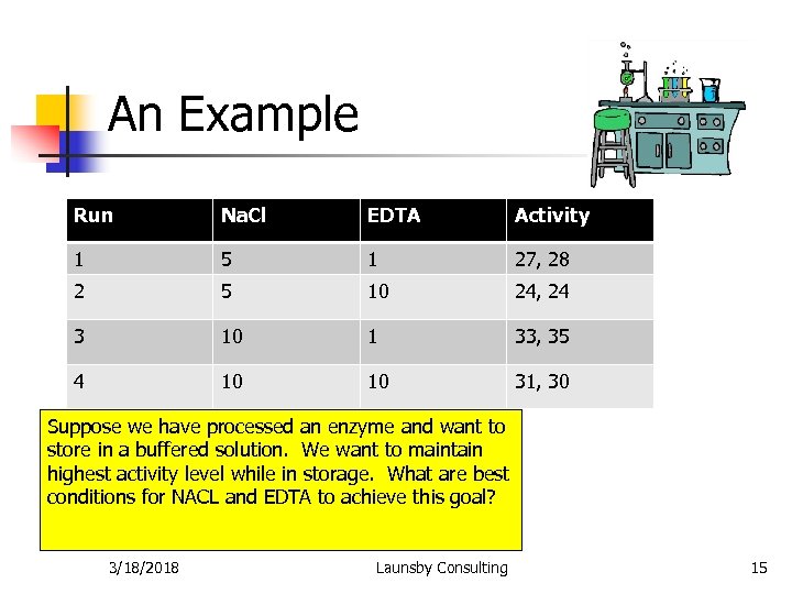 An Example Run Na. Cl EDTA Activity 1 5 1 27, 28 2 5