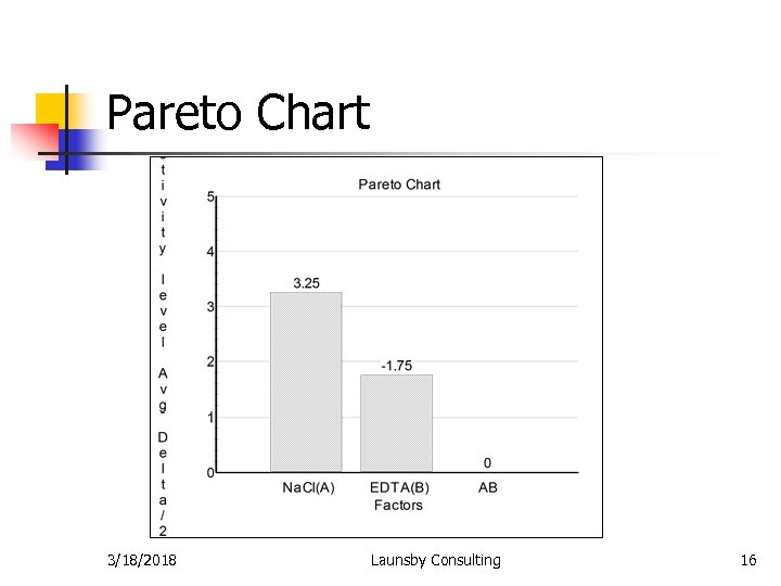 Pareto Chart 3/18/2018 Launsby Consulting 16 