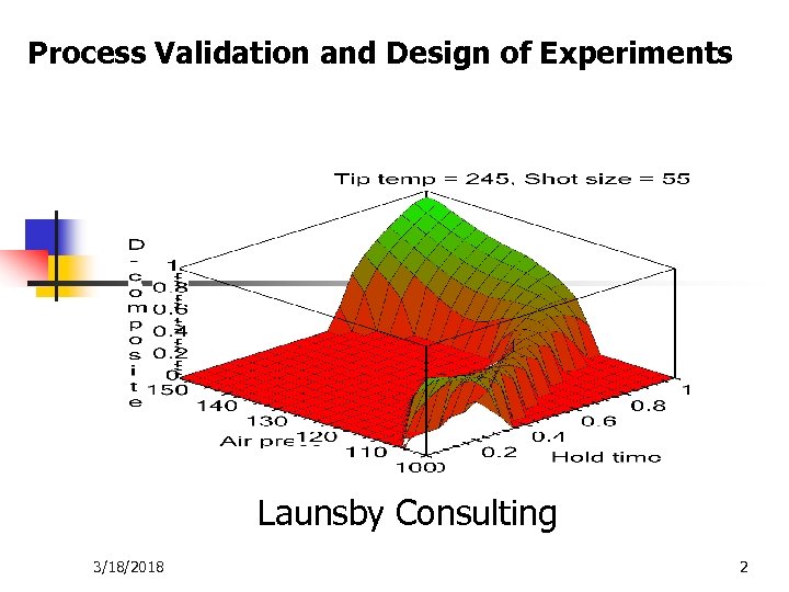 Process Validation and Design of Experiments Launsby Consulting 3/18/2018 2 