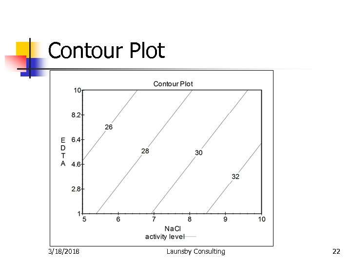 Contour Plot 3/18/2018 Launsby Consulting 22 