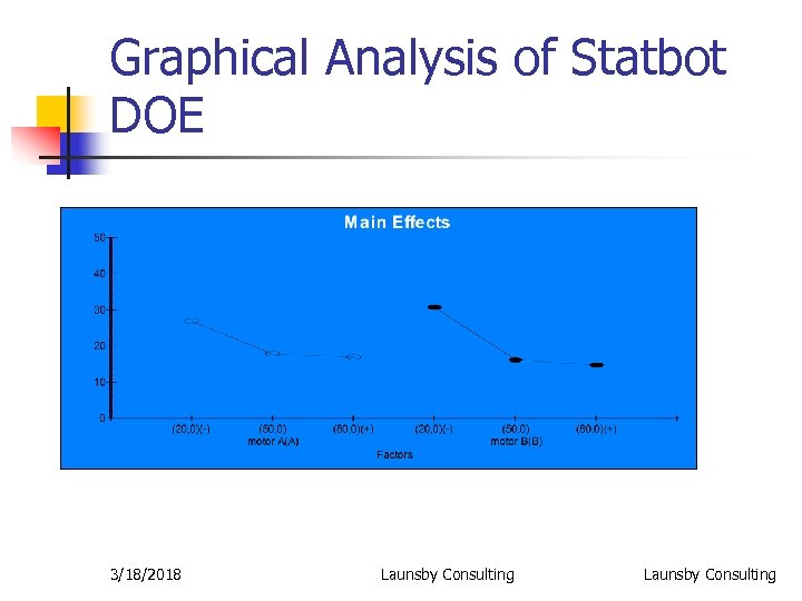 Graphical Analysis of Statbot DOE 3/18/2018 Launsby Consulting 