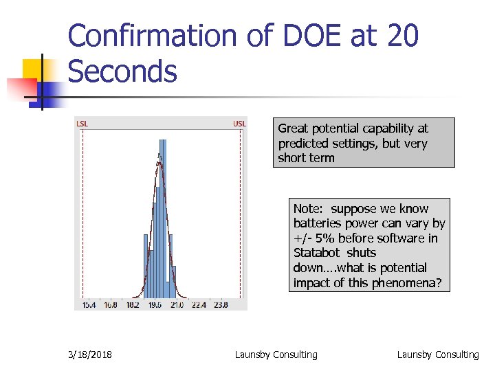 Confirmation of DOE at 20 Seconds Great potential capability at predicted settings, but very