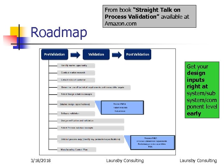 Roadmap From book “Straight Talk on Process Validation” available at Amazon. com Get your