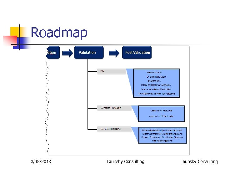 Roadmap 3/18/2018 Launsby Consulting 