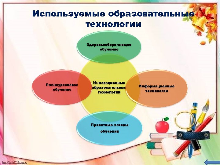 Используемые образовательные технологии 