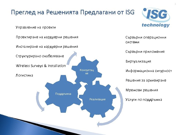 4 Преглед на Решенията Предлагани от ISG Управлeние на проекти Проектиране на хардуерни решения