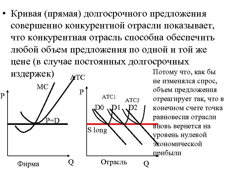 Предложение совершенная конкуренция. Кривая долгосрочного предложения конкурентной фирмы. Предложение в совершенной конкуренции в краткосрочном периоде. Долгосрочная кривая предложения в совершенной конкуренции. Предложение конкурентной фирмы в долгосрочном периоде.