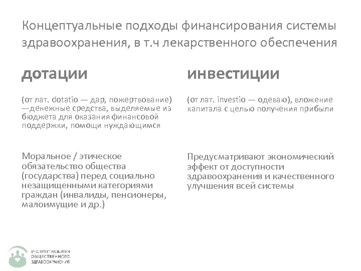Концептуальные подходы финансирования системы здравоохранения, в т. ч лекарственного обеспечения дотации инвестиции (от лат.