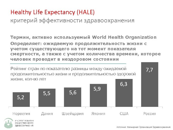 Healthy Life Expectancy (HALE) критерий эффективности здравоохранения Термин, активно используемый World Health Organization Определяет: