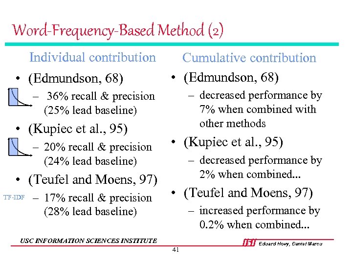 Word-Frequency-Based Method (2) Individual contribution • (Edmundson, 68) Cumulative contribution • (Edmundson, 68) –
