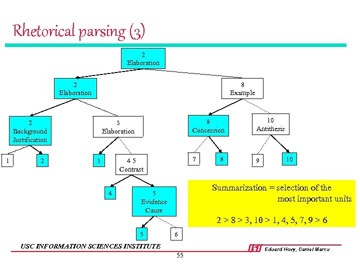 Rhetorical parsing (3) 2 Elaboration 8 Example 2 Background Justification 1 2 8 Concession