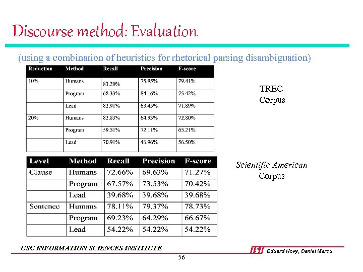 Discourse method: Evaluation (using a combination of heuristics for rhetorical parsing disambiguation) TREC Corpus