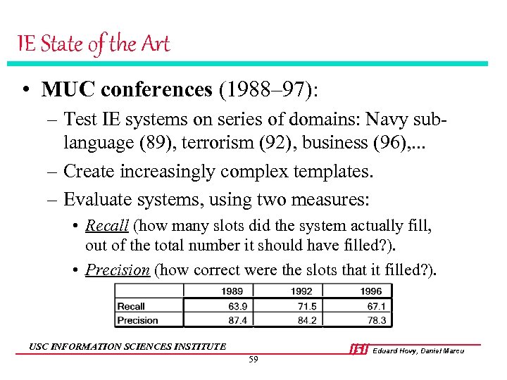 IE State of the Art • MUC conferences (1988– 97): – Test IE systems