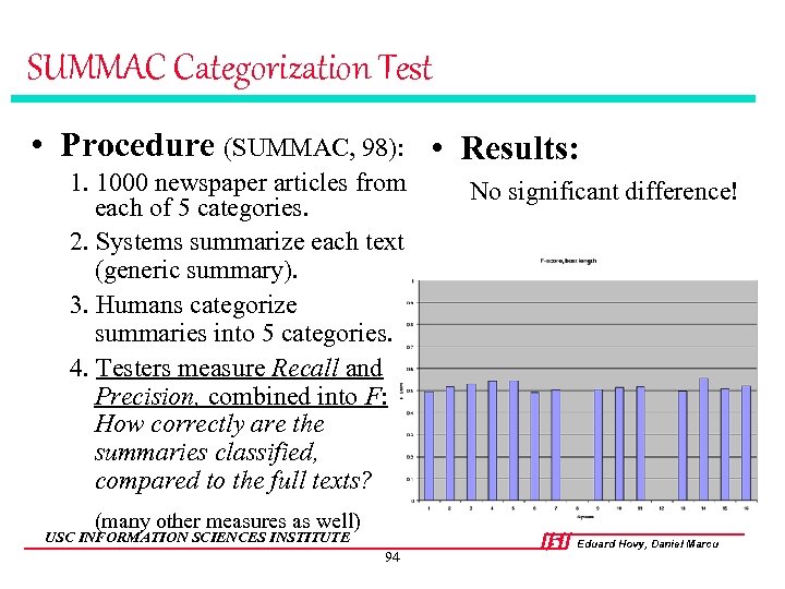 SUMMAC Categorization Test • Procedure (SUMMAC, 98): • Results: 1. 1000 newspaper articles from