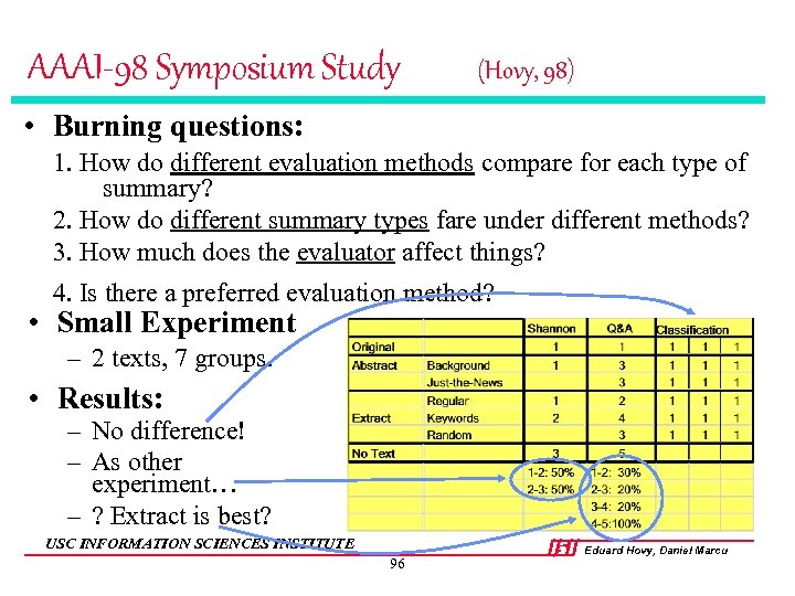AAAI-98 Symposium Study (Hovy, 98) • Burning questions: 1. How do different evaluation methods