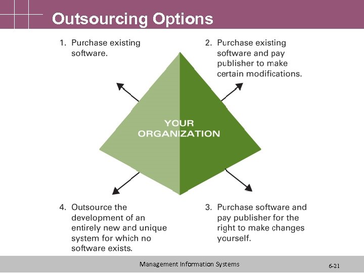 Outsourcing Options Management Information Systems 6 -21 