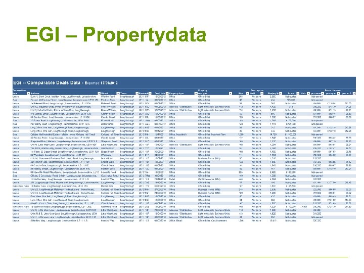 EGI – Propertydata 