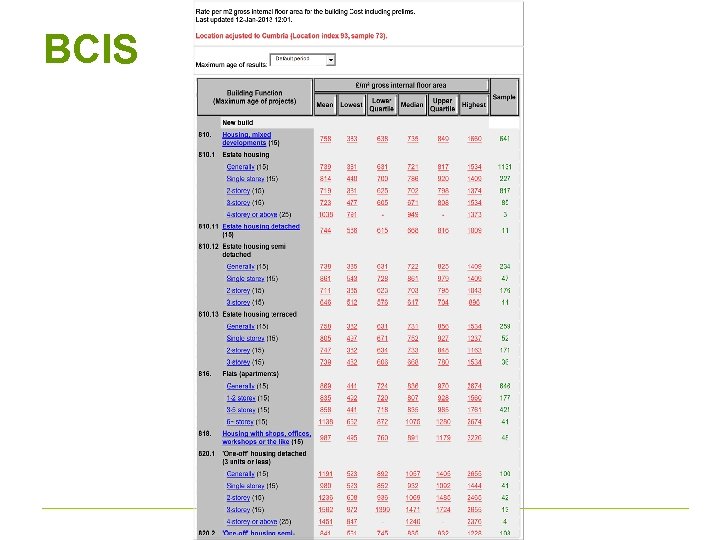 BCIS 