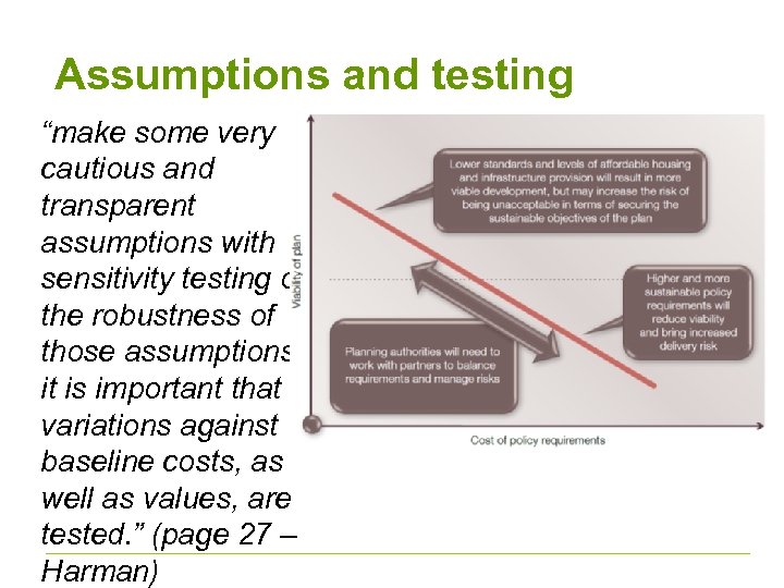 Assumptions and testing “make some very cautious and transparent assumptions with sensitivity testing of