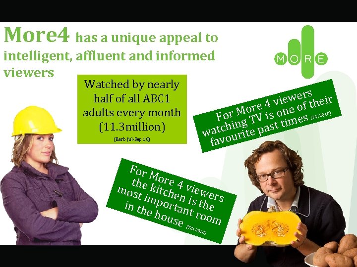 More 4 has a unique appeal to intelligent, affluent and informed viewers Watched by