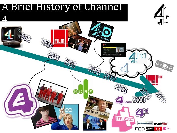 A Brief History of Channel 4 