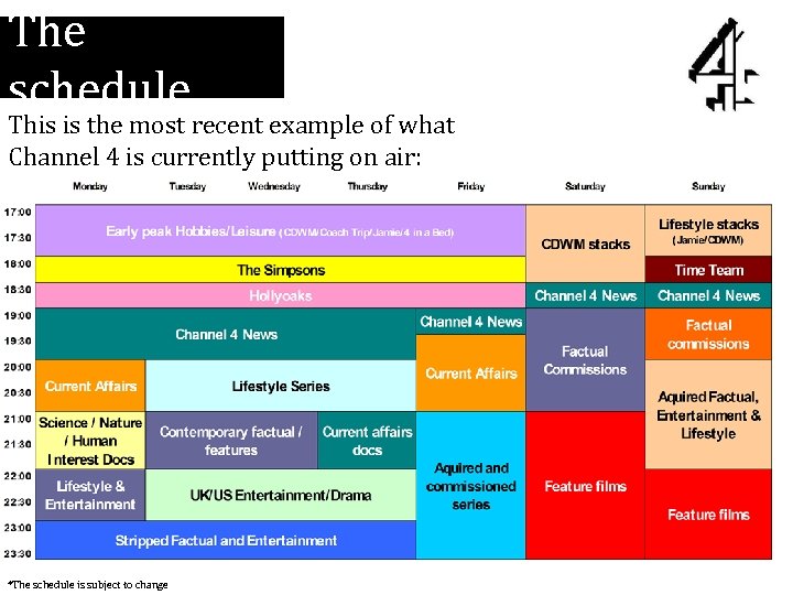 The schedule This is the most recent example of what Channel 4 is currently