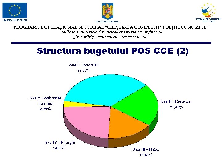 UNIUNEA EUROPEANĂ GUVERNUL ROM NIEI Instrumente Structurale 2007 – 2013 PROGRAMUL OPERAŢIONAL SECTORIAL “CREŞTEREA