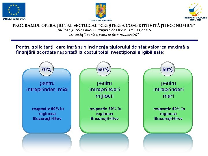 UNIUNEA EUROPEANĂ Instrumente Structurale 2007 – 2013 GUVERNUL ROM NIEI PROGRAMUL OPERAŢIONAL SECTORIAL “CREŞTEREA