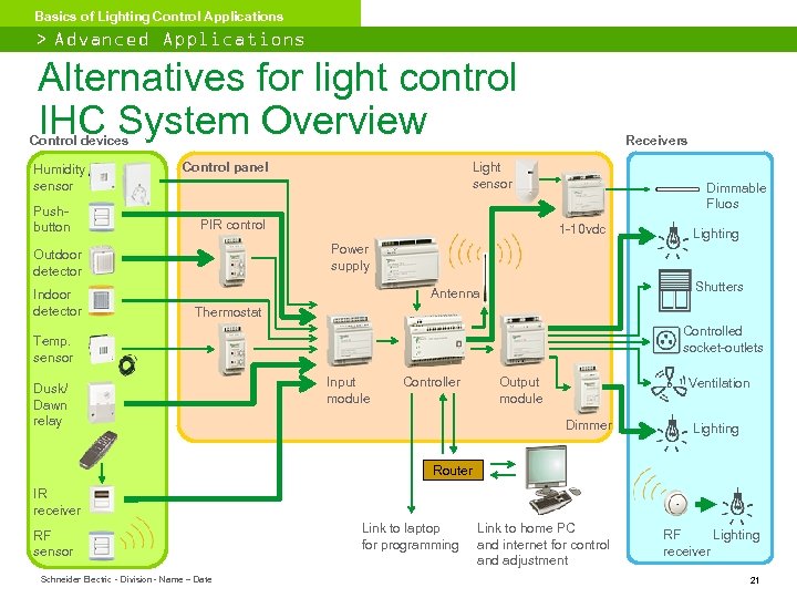 Basics of Lighting Control Applications > Advanced Applications Alternatives for light control IHC System