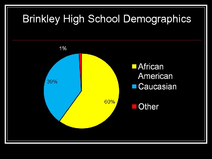 Brinkley High School Demographics 