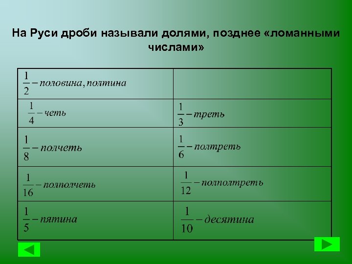 На Руси дроби называли долями, позднее «ломанными числами» 