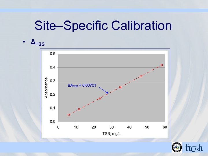 Site–Specific Calibration • ΔTSS 