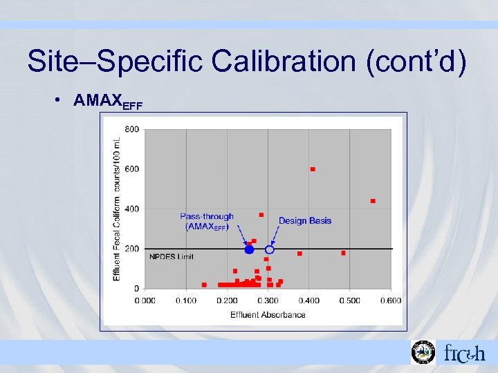 Site–Specific Calibration (cont’d) • AMAXEFF 