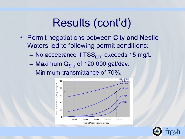 Results (cont’d) • Permit negotiations between City and Nestle Waters led to following permit