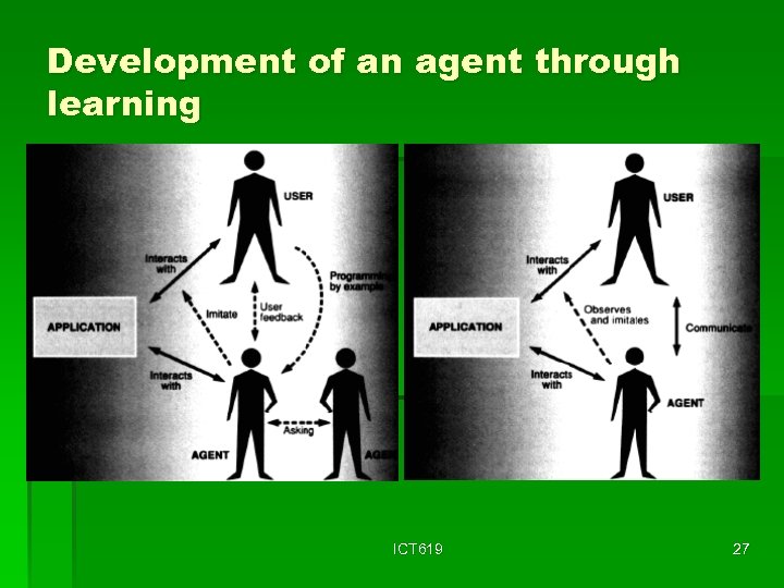 Development of an agent through learning ICT 619 27 