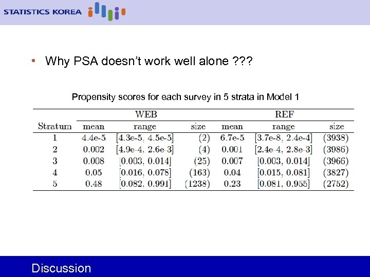  • Why PSA doesn’t work well alone ? ? ? Propensity scores for