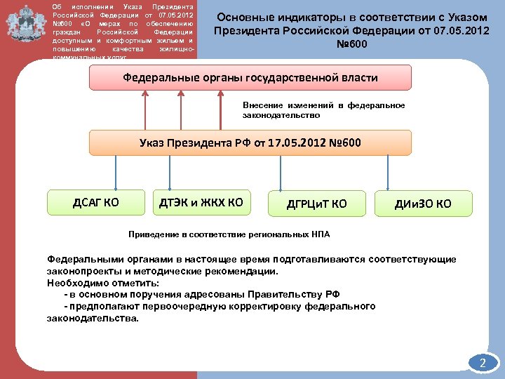 Об исполнении Указа Президента Российской Федерации от 07. 05. 2012 ДЭРПи. Т КО №