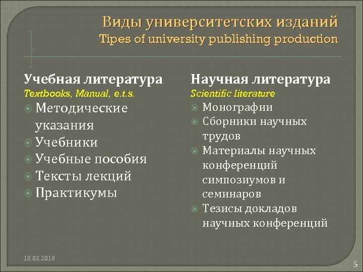 Виды университетских изданий Tipes of university publishing production Учебная литература Научная литература Textbooks, Manual,