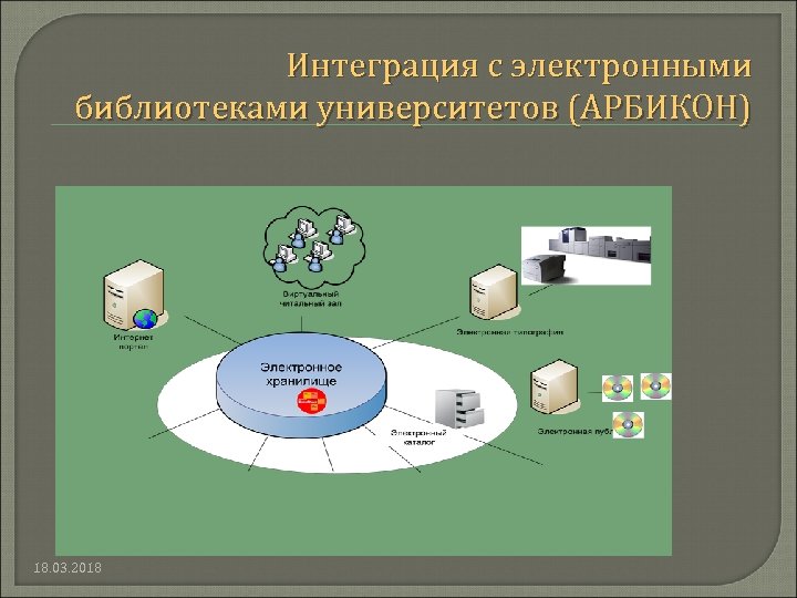 Интеграция с электронными библиотеками университетов (АРБИКОН) 18. 03. 2018 