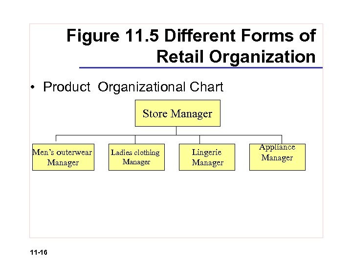 retail store organization business plan