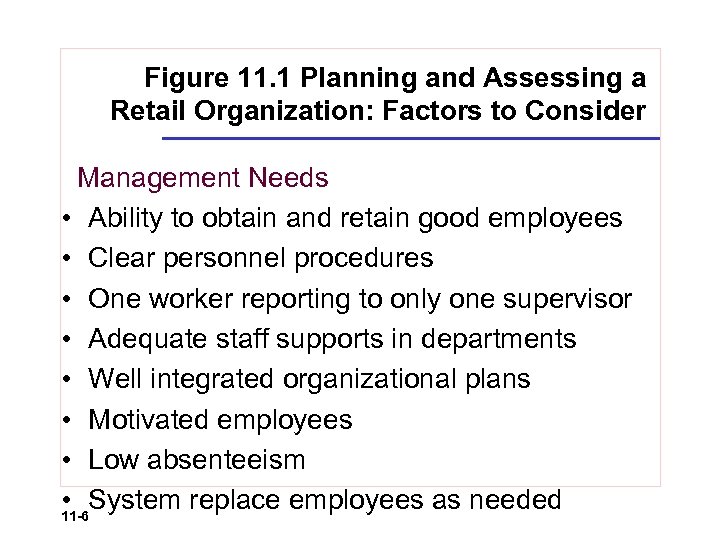 Figure 11. 1 Planning and Assessing a Retail Organization: Factors to Consider Management Needs