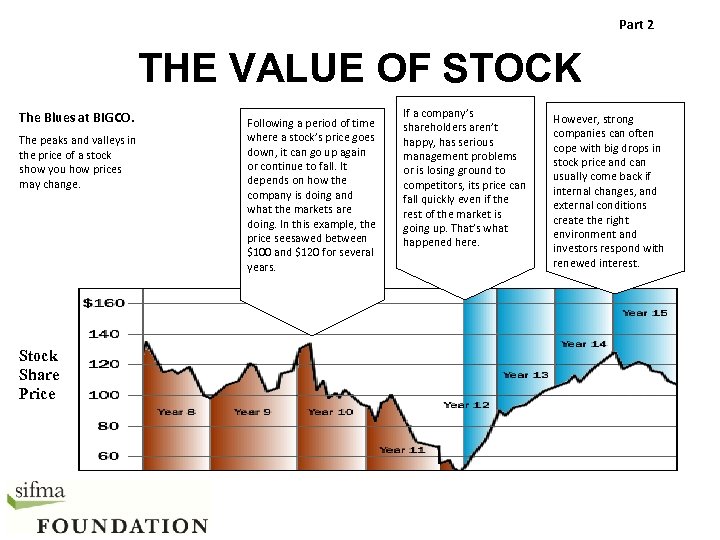 Part 2 THE VALUE OF STOCK The Blues at BIGCO. The peaks and valleys