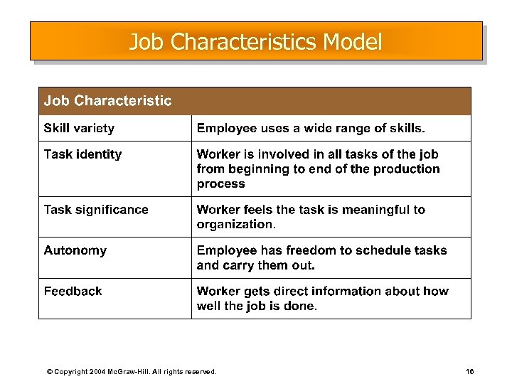 Job Characteristics Model © Copyright 2004 Mc. Graw-Hill. All rights reserved. 16 