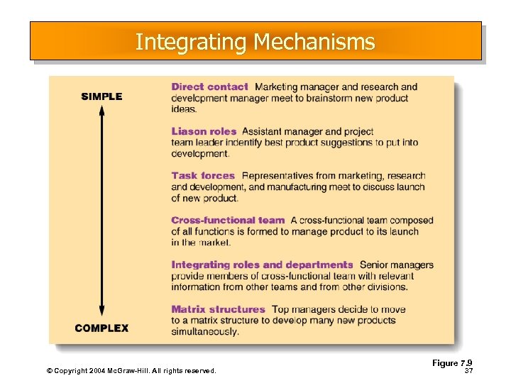 Integrating Mechanisms © Copyright 2004 Mc. Graw-Hill. All rights reserved. Figure 7. 9 37