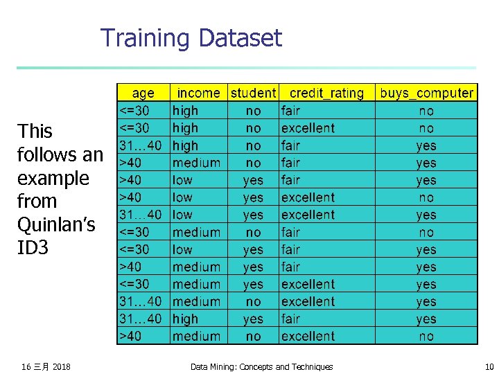 Training Dataset This follows an example from Quinlan’s ID 3 16 三月 2018 Data
