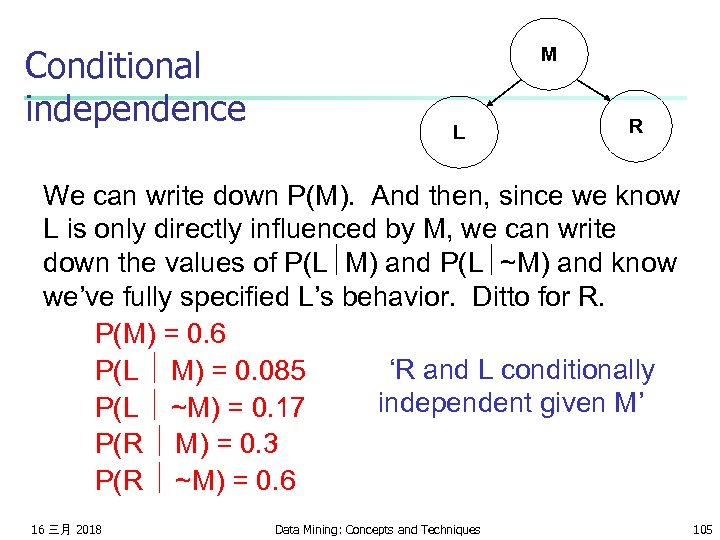 Conditional independence M L R We can write down P(M). And then, since we