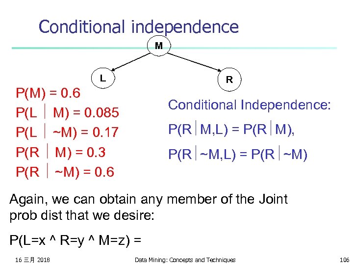 Conditional independence M L R P(M) = 0. 6 P(L M) = 0. 085