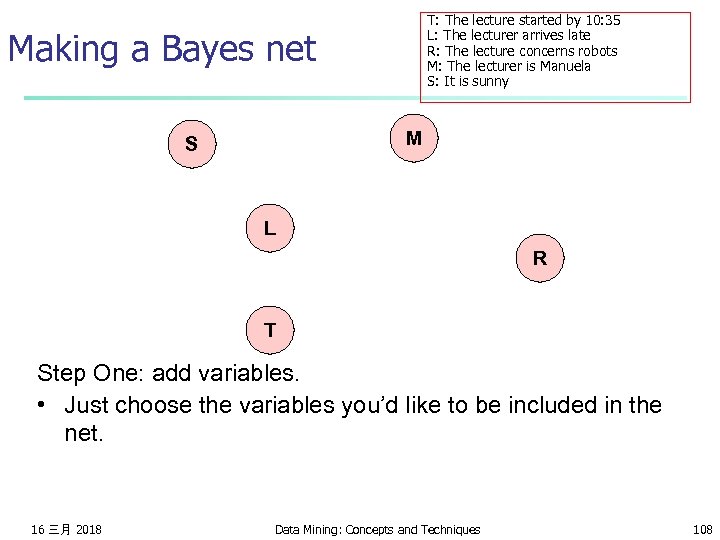 T: The lecture started by 10: 35 L: The lecturer arrives late R: The