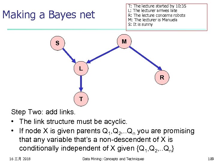 T: The lecture started by 10: 35 L: The lecturer arrives late R: The