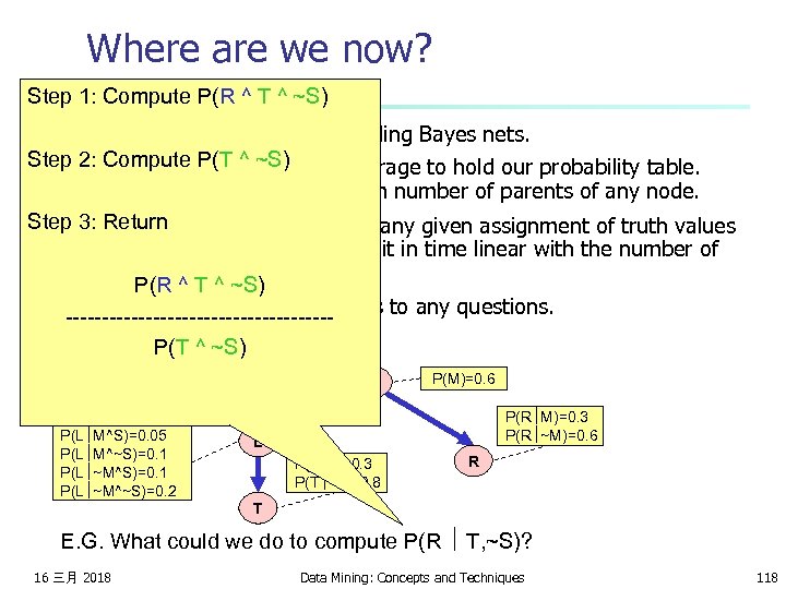 Where are we now? Step 1: Compute P(R ^ T ^ ~S) We have
